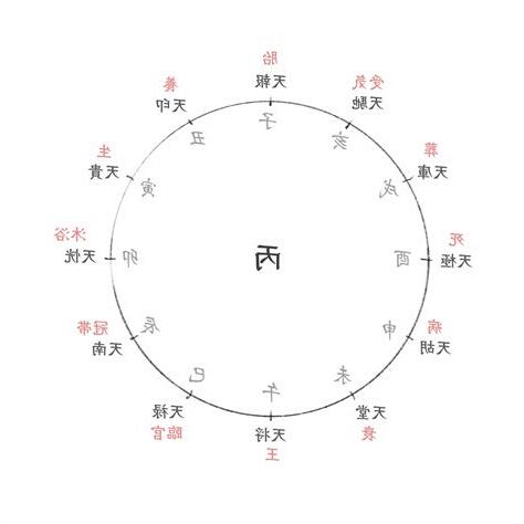 十 二 運